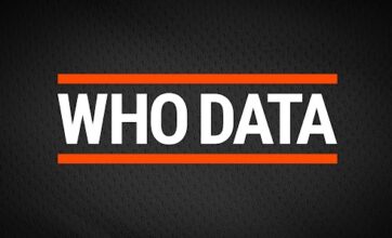 Who-Data