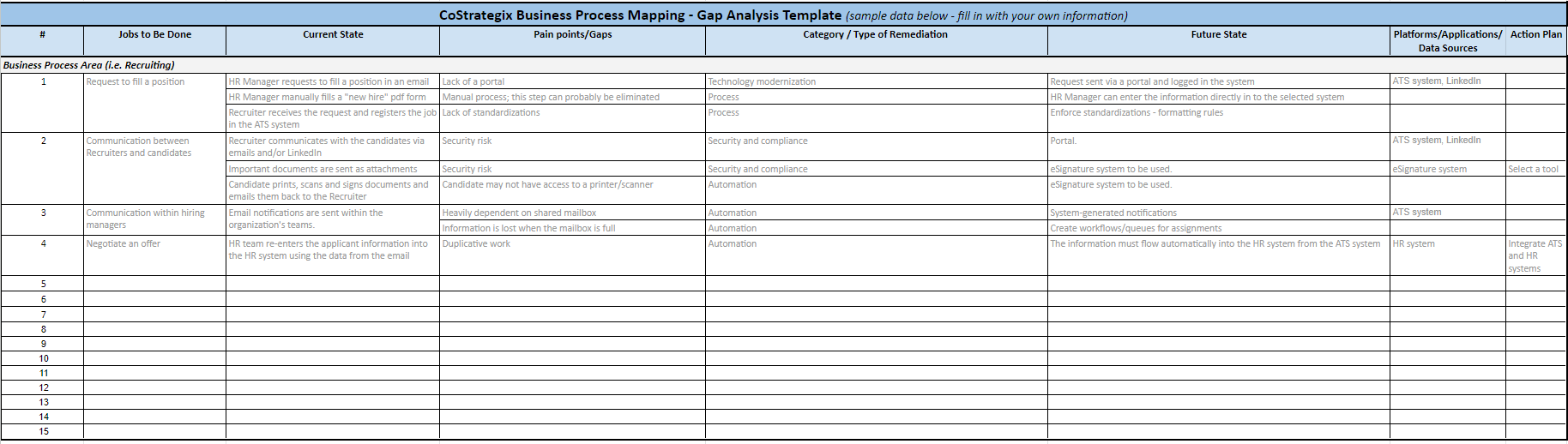 Business Process Mapping - Gap Analysis Template