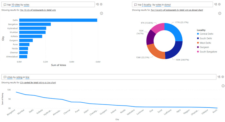 Augmented Analytics Q&A Visuals example