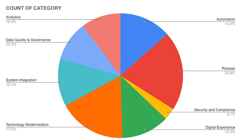 Blog-BusinessProcessMapping-chart